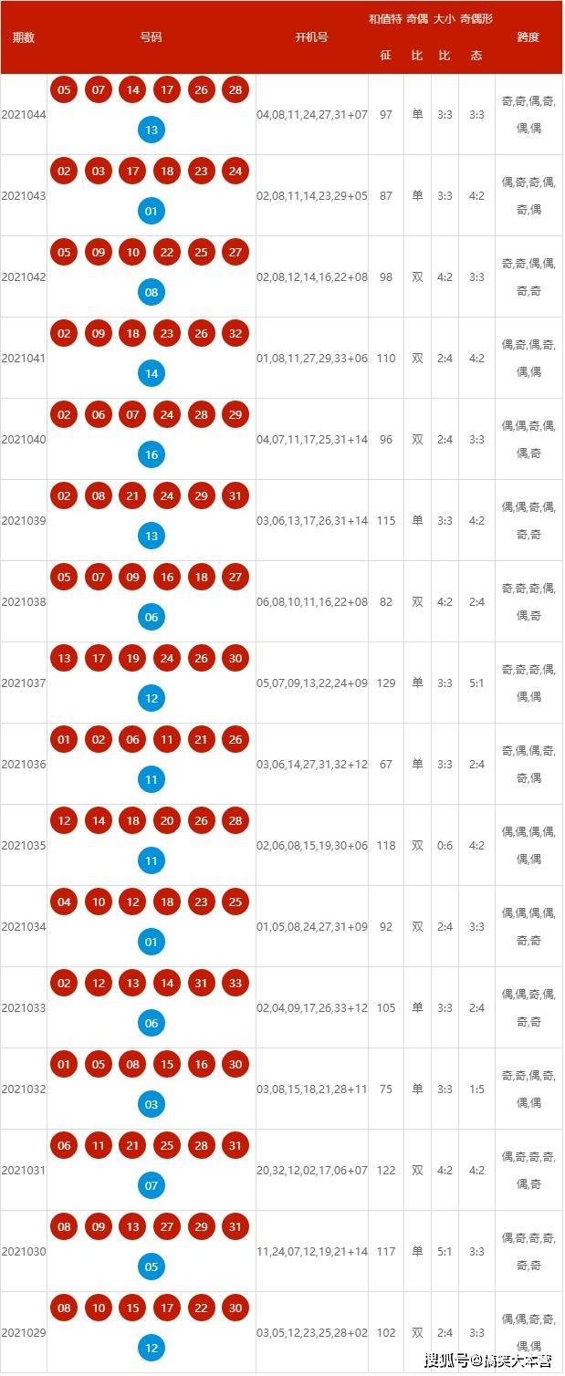 揭秘2025年新澳歷史開獎記錄，揭秘，2025新澳歷史開獎記錄全回顧