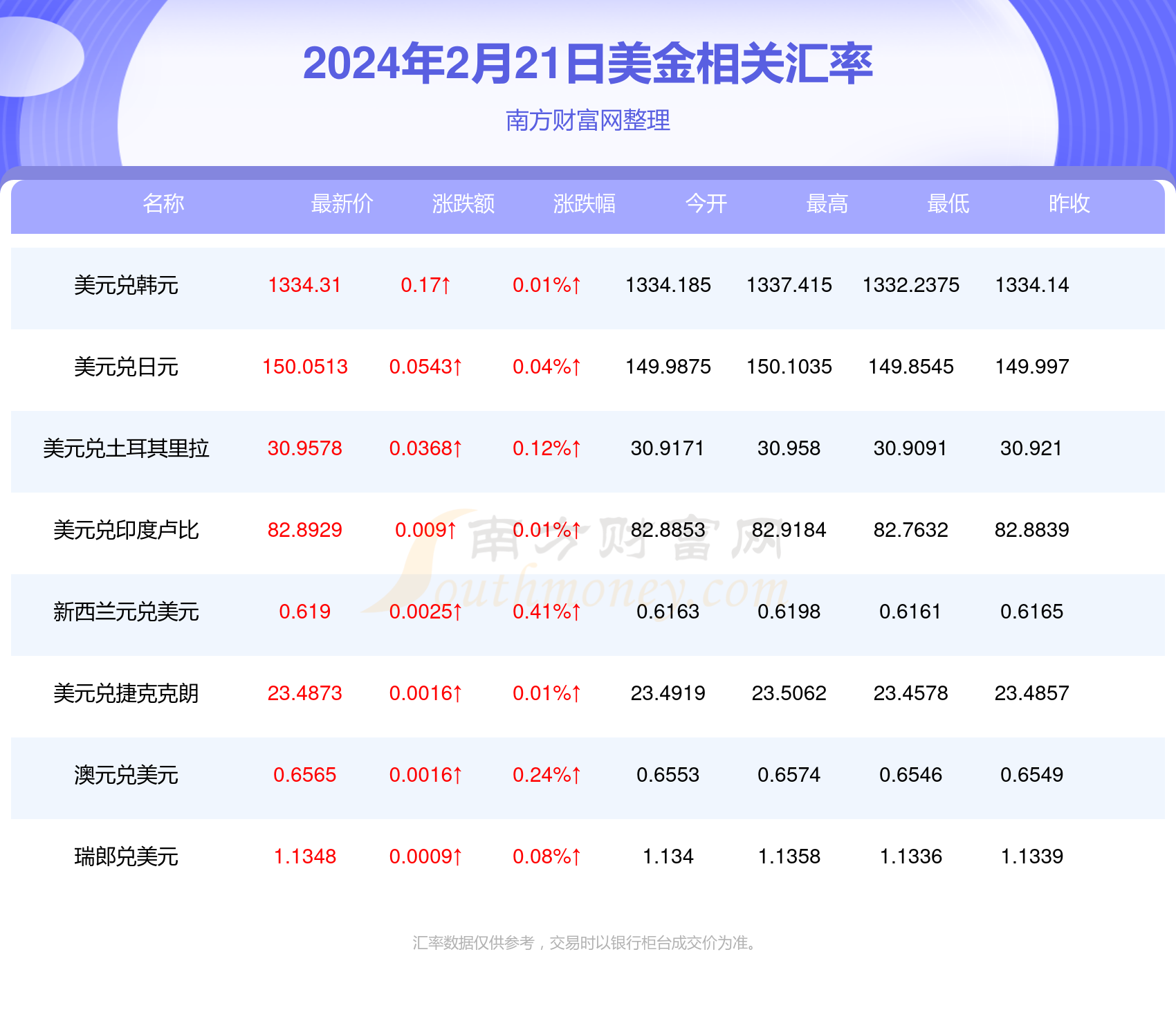 新澳開獎記錄今天結(jié)果