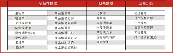 管家婆的資料一肖中特