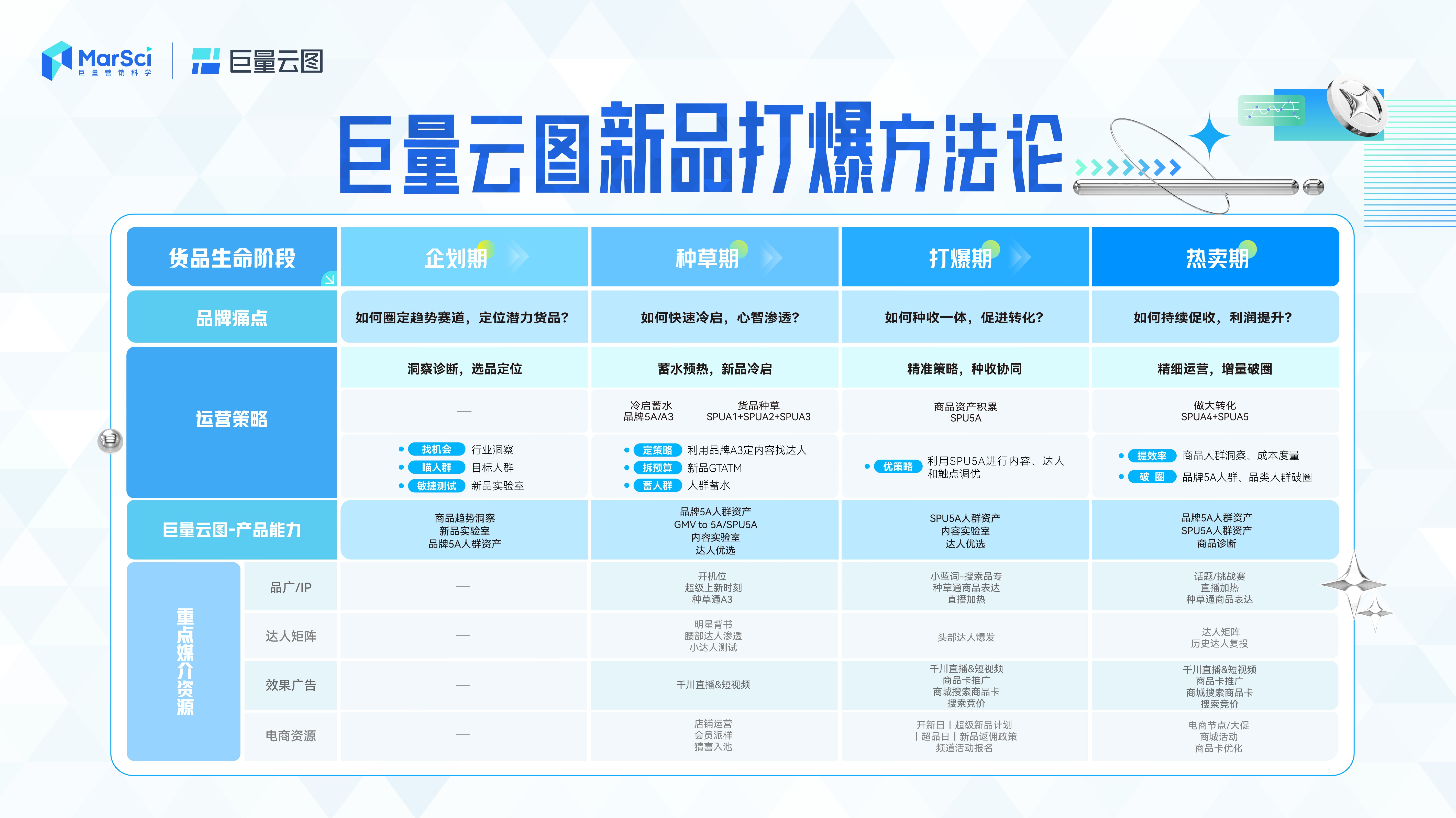 新澳門彩歷史開獎記錄走勢圖，探索與解讀，澳門彩歷史開獎記錄走勢圖深度解讀與探索