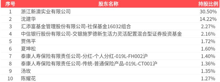 新澳2025今晚開獎結果揭曉，期待與驚喜交織的盛宴，新澳2025開獎盛宴，期待與驚喜交織的結果揭曉