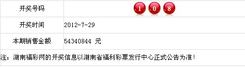 數(shù)字背后的故事