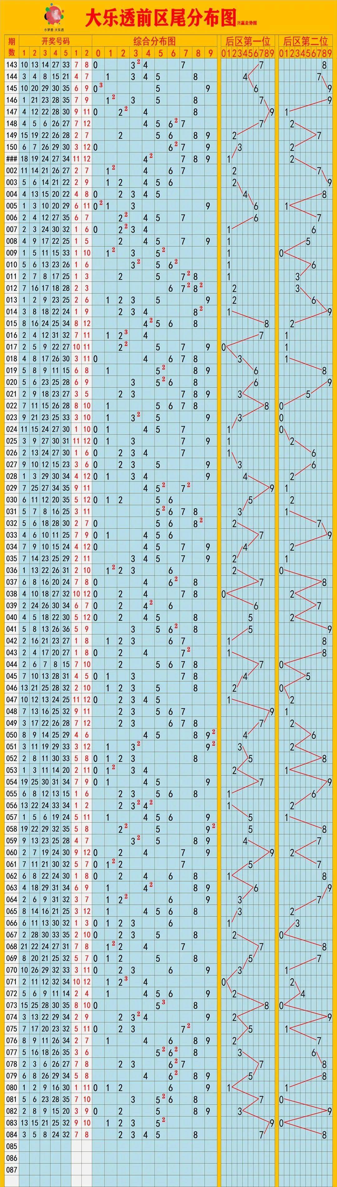 新澳門彩歷史開獎結(jié)果走勢圖表，揭秘彩票背后的數(shù)據(jù)魅力，澳門彩票歷史開獎結(jié)果走勢圖表揭秘，數(shù)據(jù)背后的魅力與幸運之門