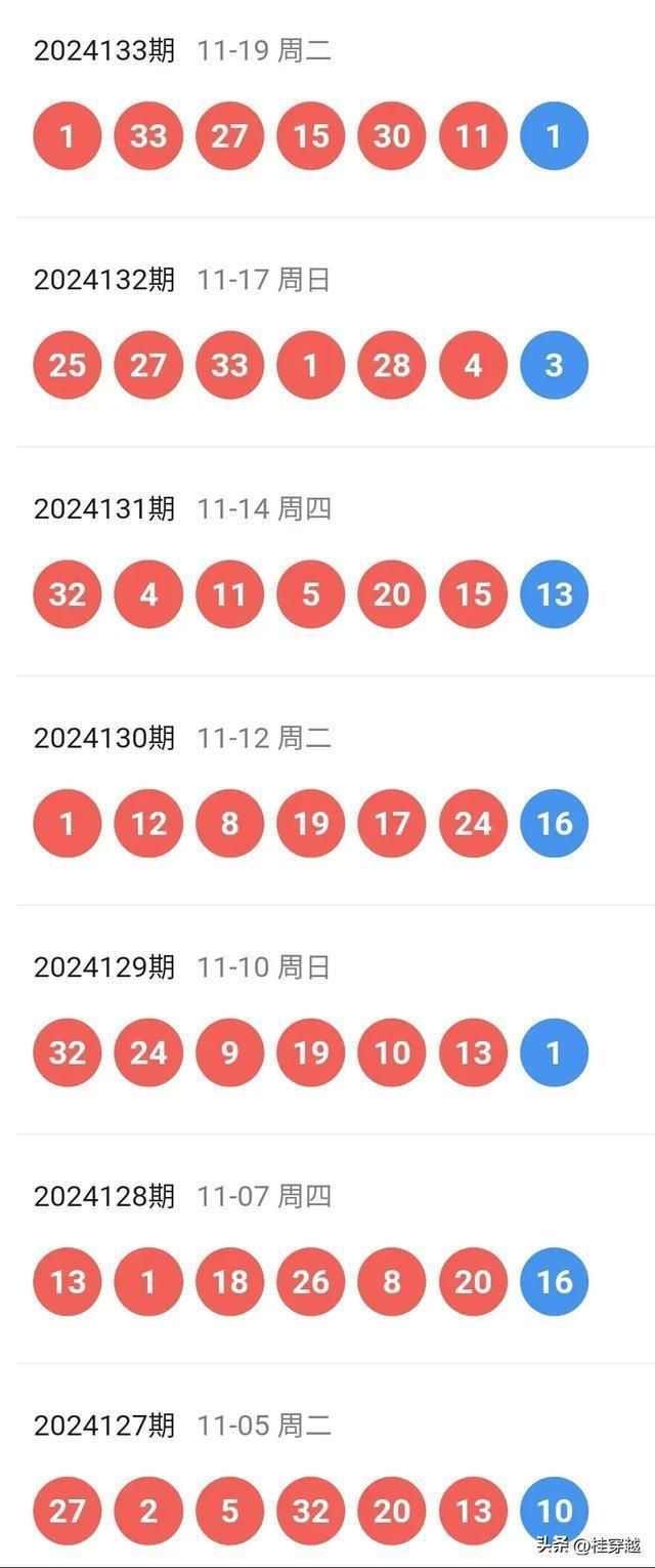 澳門新紀元，2025天天好彩精準24碼展望，澳門新紀元展望，2025年天天好彩精準24碼預測