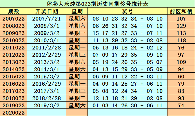 澳門開碼期準(zhǔn)資料詳解，澳門開碼期準(zhǔn)資料深度解析