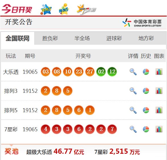 新澳天天開(kāi)獎(jiǎng)資料大全最新54期，深度解析與預(yù)測(cè)，新澳天天開(kāi)獎(jiǎng)資料解析與預(yù)測(cè)，最新54期深度解讀