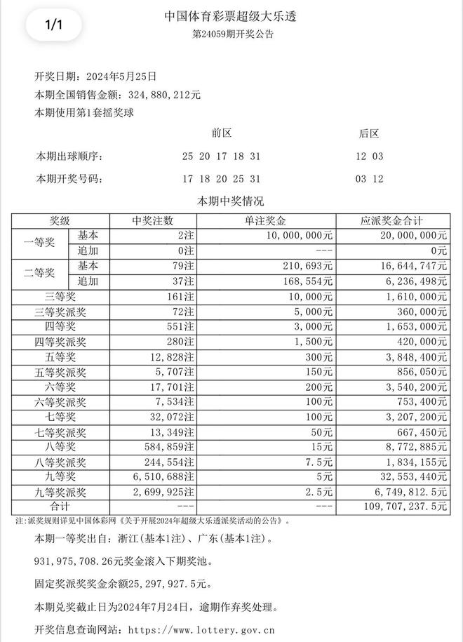 香港今晚開獎(jiǎng)結(jié)果查詢表全解析，香港今晚開獎(jiǎng)結(jié)果查詢表全解讀