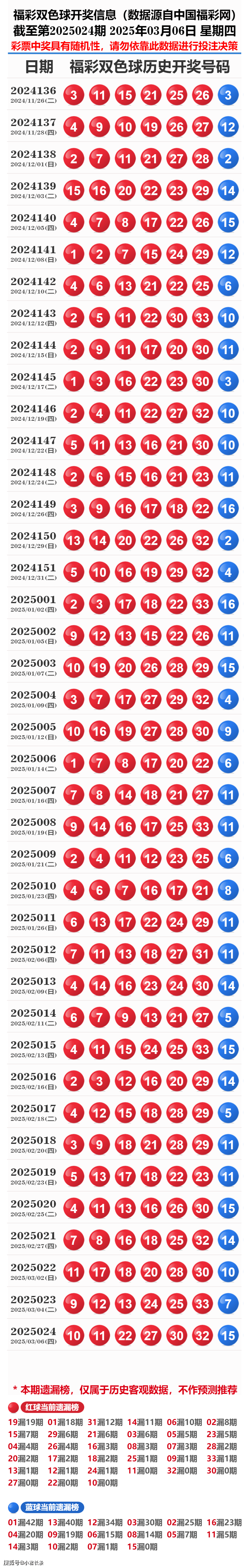 揭秘2025年老奧歷史開獎記錄，揭秘，老奧歷史開獎記錄回顧至2025年