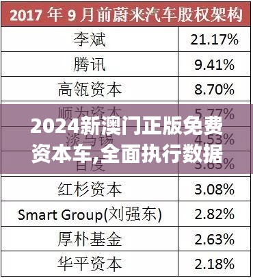 探索未來(lái)，2025新澳門(mén)正版免費(fèi)資本車(chē)時(shí)代來(lái)臨，探索未來(lái)，2025新澳門(mén)正版免費(fèi)資本車(chē)時(shí)代揭秘
