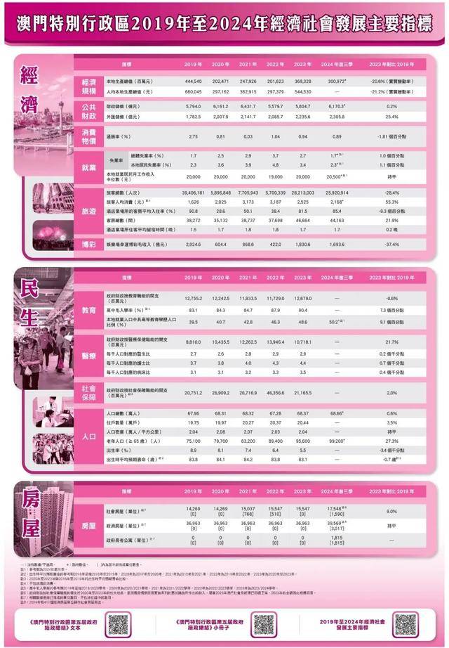 澳門資料庫的未來展望，走向更加智能與高效的2025時代，澳門資料庫邁向智能高效新紀(jì)元，2025年展望與未來展望