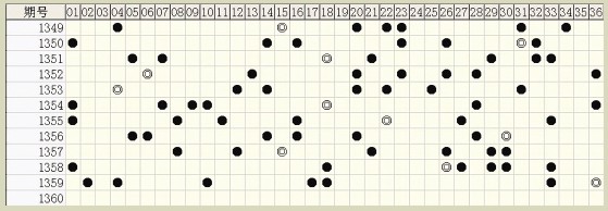 揭秘六肖中特期期準(zhǔn)100%軟件，真相大揭秘，揭秘百分百準(zhǔn)確六肖中特軟件真相，真相大揭秘！