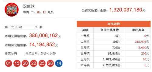 澳門365開獎(jiǎng)直播與開獎(jiǎng)結(jié)果統(tǒng)計(jì)，一網(wǎng)打盡所有信息，澳門365開獎(jiǎng)直播與結(jié)果統(tǒng)計(jì)全覽