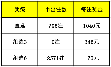 開獎(jiǎng)結(jié)果藍(lán)月亮精選料三中三707333，一網(wǎng)打盡幸運(yùn)數(shù)字的魅力，藍(lán)月亮精選料三中三707333，一網(wǎng)打盡幸運(yùn)數(shù)字的魅力