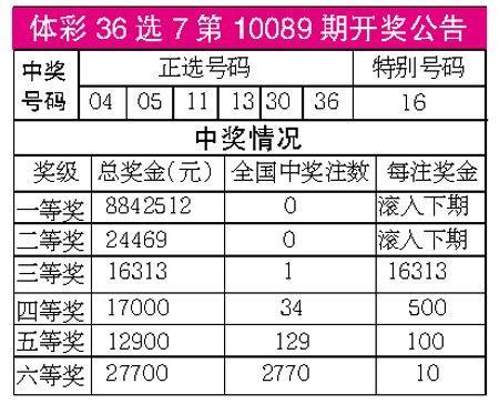 澳門開獎結(jié)果2025開獎結(jié)果查詢表——全面解讀與指南，澳門開獎結(jié)果2025年全面解讀與查詢指南
